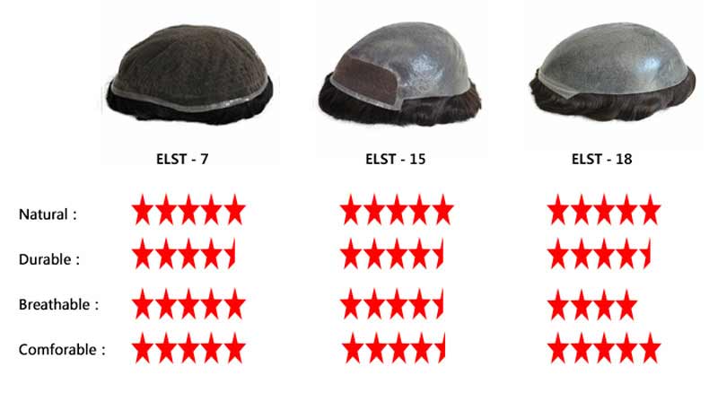 Self-glued toupee with different thickness PU base